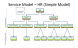 Simplified model of HR service