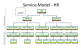 Model of HR service
