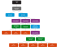 Book store device diagram