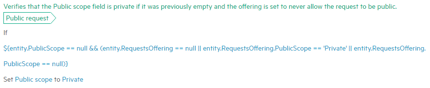 Graphic of edited business rule