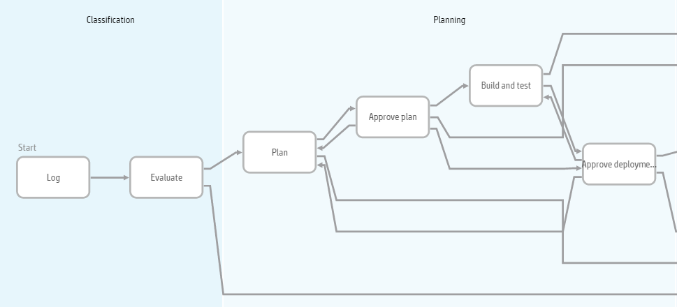 Image of the normal change workflow