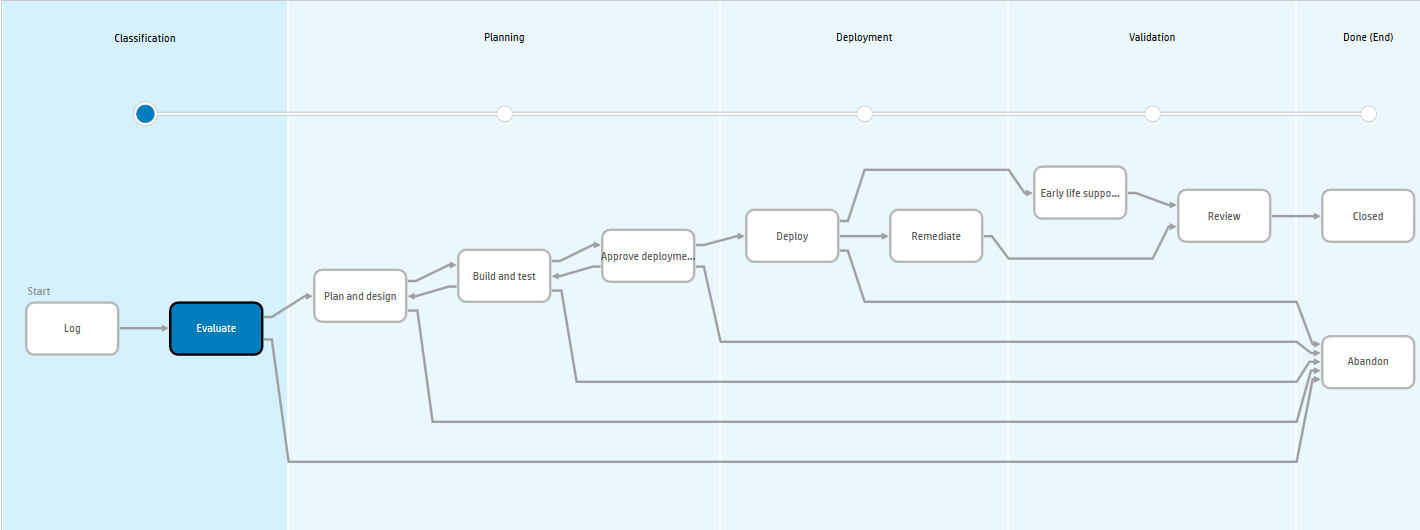 Release workflow