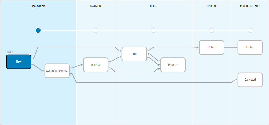 License workflow diagram