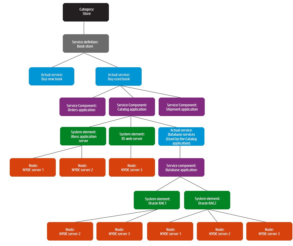 Book store device diagram