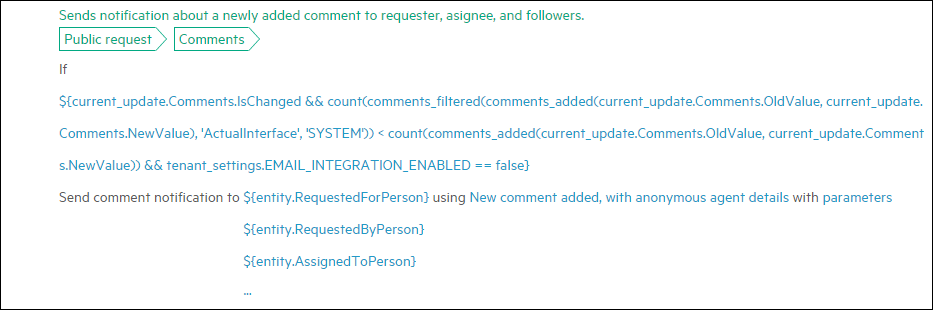 Graphic of business rule for notification about comments