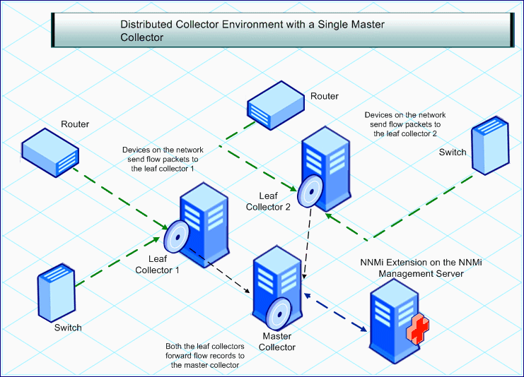 Network Collector HP
