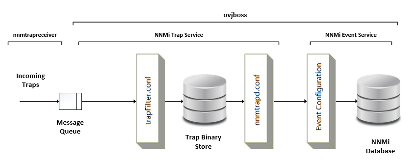 setting up snmp trap receiver
