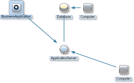 Screenshot of an example topology view.