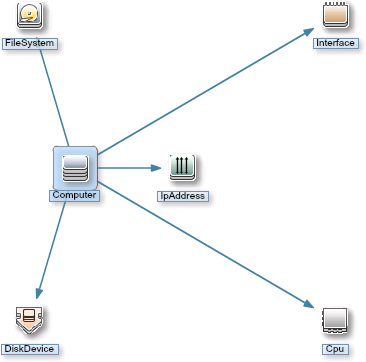 Screenshot of the Systems_Infrastructure view.