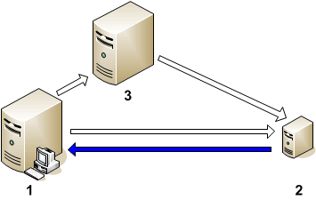 Server to agent communication