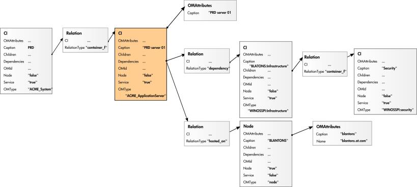 XPath Examples