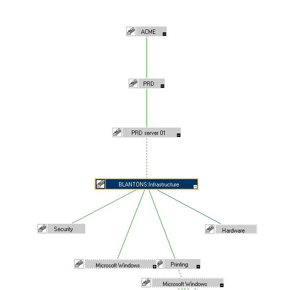 Service Tree from HPOM Discovery