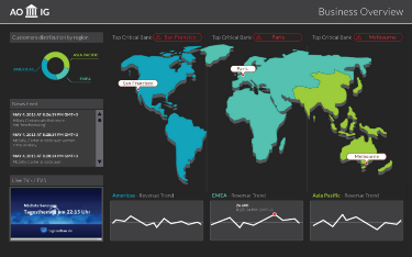 Business value dashboard