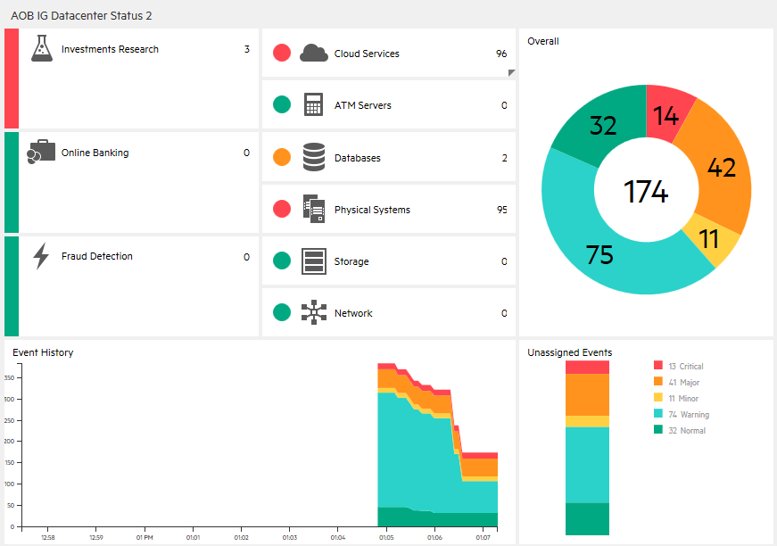 Monitoring Dashboard