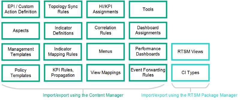 Management packs import/export strategies