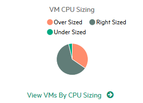 CPU capacity overview