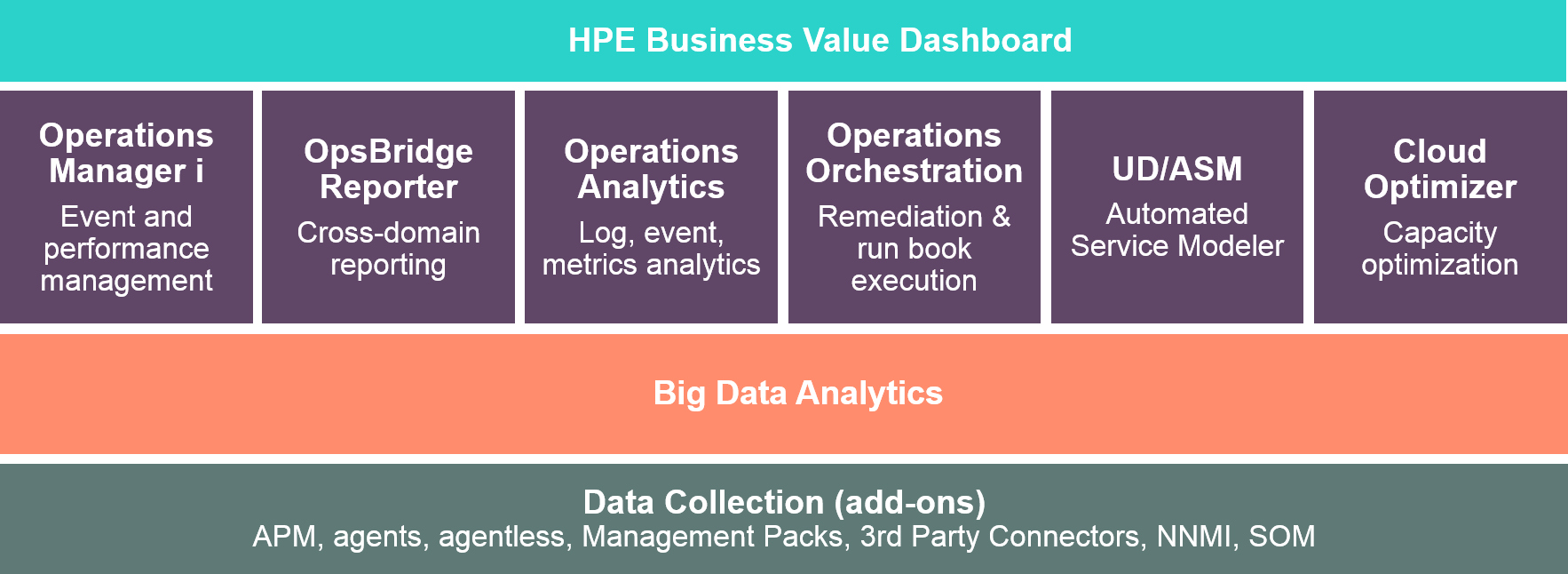 Overview of the Operations Bridge Suite