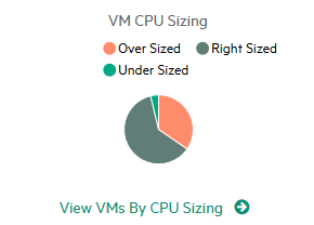 CPU capacity overview CPU capacity overview