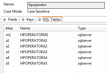 List of main and alias tables in use by the database dictionary record