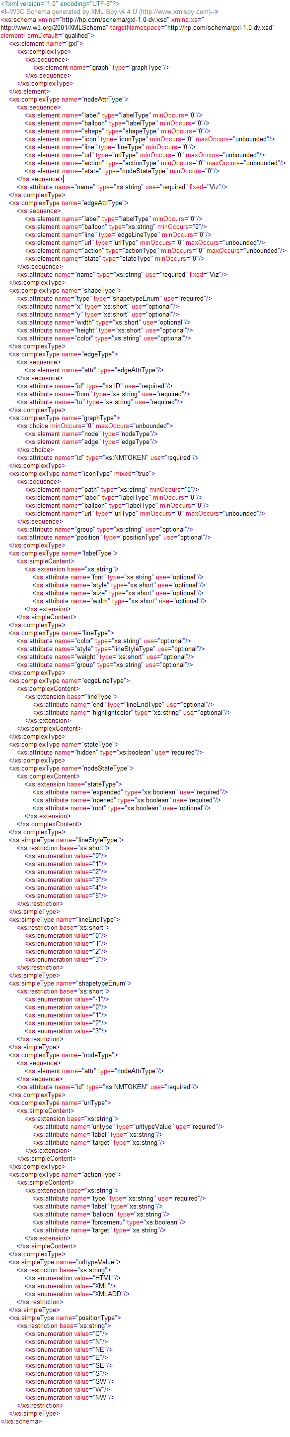 Well formed graph schema