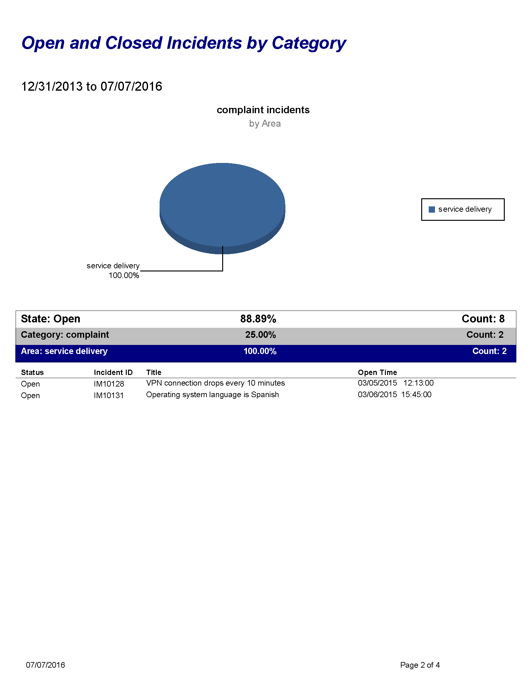Operator Open Inicdent Open and Closed Incidents by Category