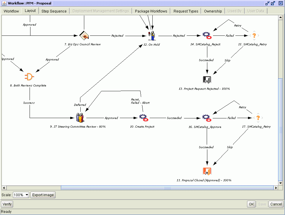 Configuring the PPM Workbench