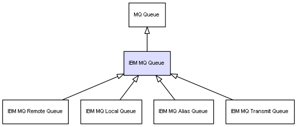 ibm iconsole output queue inavigator