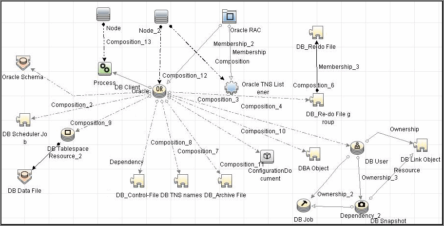 Oracle view что это