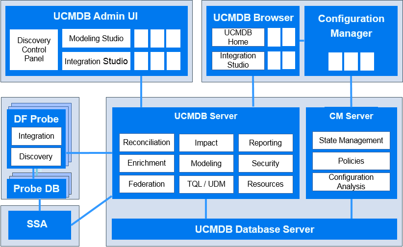 universal database structure