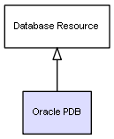 Как создать pdb oracle