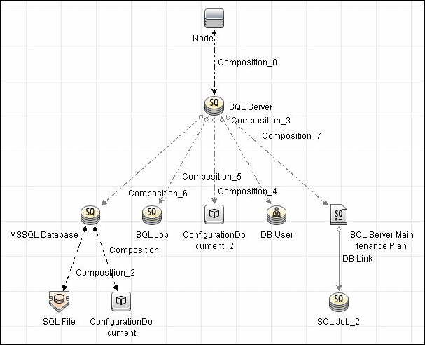 Topology