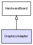 CI Class GraphicsAdapter