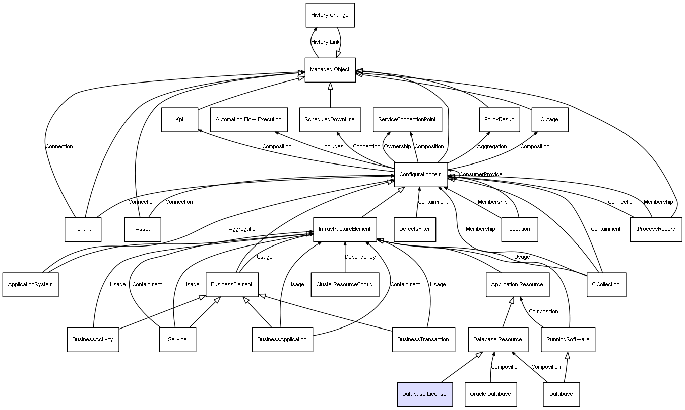 CI Class Database License