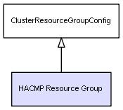 CI Class HACMP Resource Group