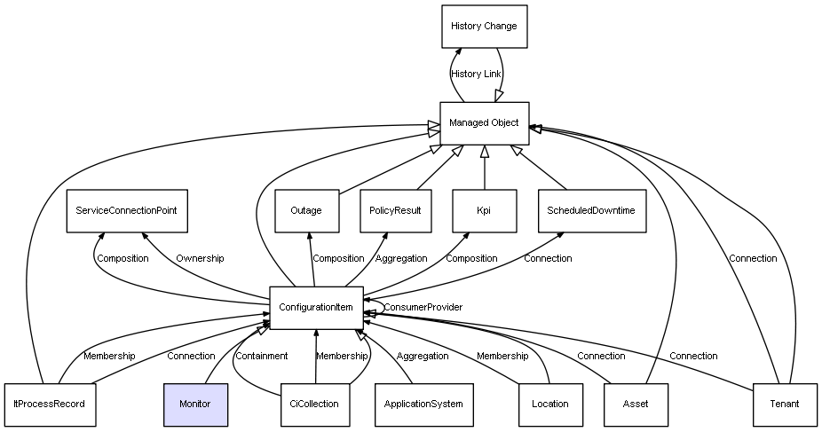 CI Class Monitor