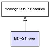 CI Class MSMQ Trigger