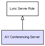 CI Class AV Conferencing Server