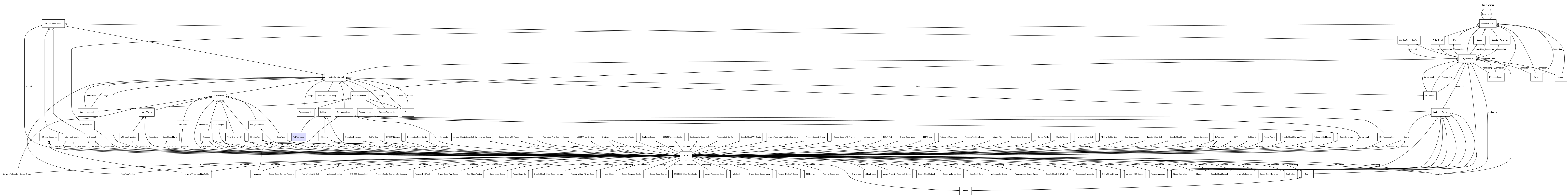 CI Class NetApp Node