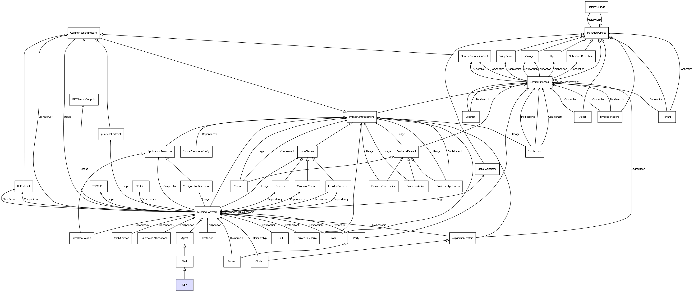 CI Class SSH