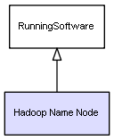 CI Class Hadoop Name Node