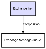 CI Class Exchange link