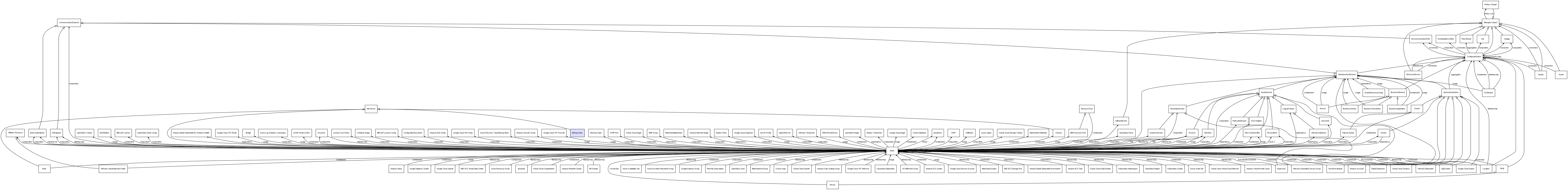 CI Class NetApp Node