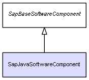 CI Class SapJavaSoftwareComponent