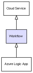 CI Class Workflow