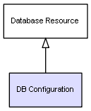 CI Class DB Configuration