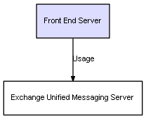CI Class Front End Server