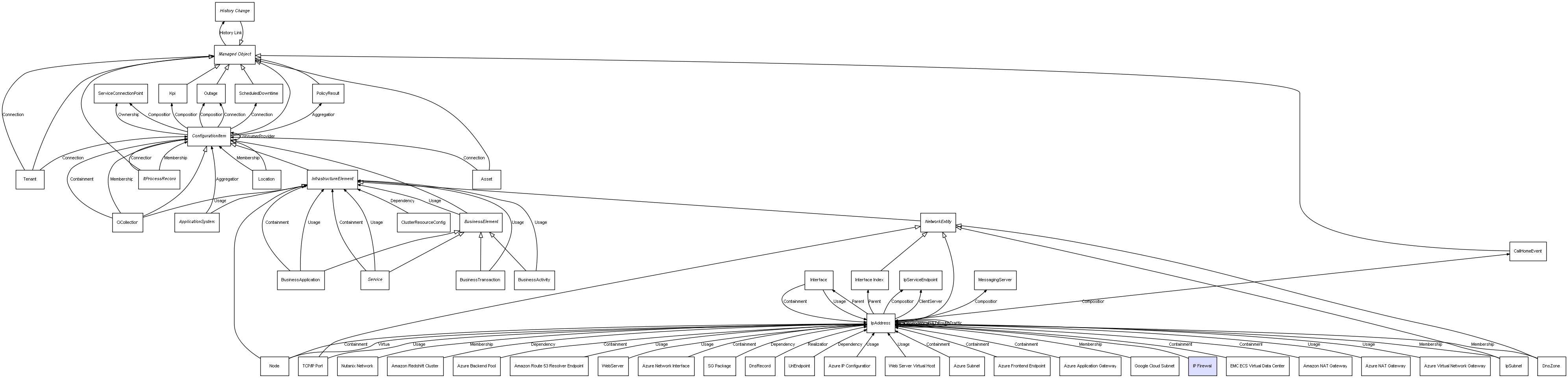 CI Class IP Firewall