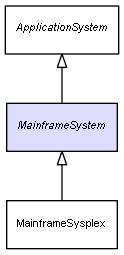 Mainframe Systematics CI Class MainframeSystem