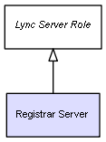 CI Class Registrar Server
