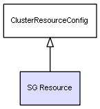 CI Class SG Resource